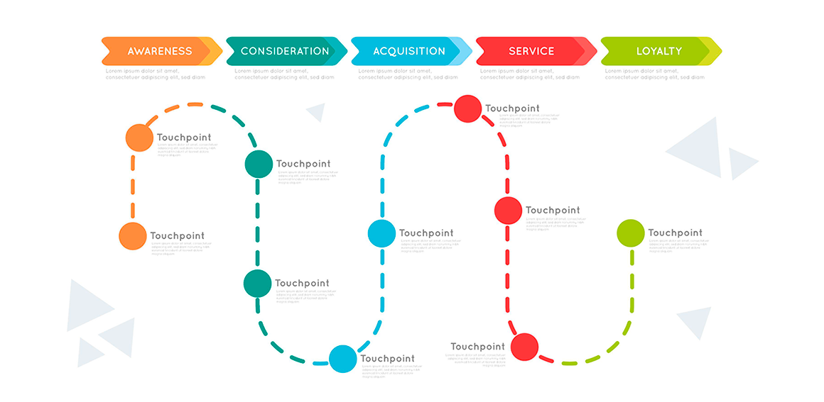 Starbucks Customer Journey Map How To Build Customer Experience Map + Examples | Useresponse