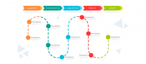 How to Build Customer Experience Map + Examples | UseResponse