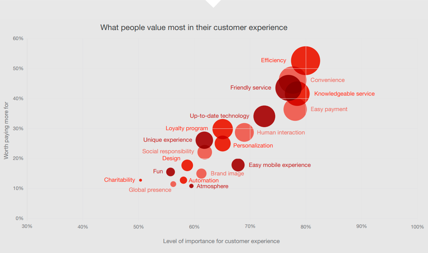 Customer Expectations Increasing Graph 8 Things Customers Expect From A Strong Customer Service | UseResponse
