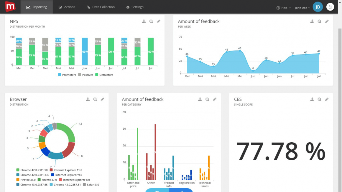 Top 5 Enterprise Feedback Management Software | UseResponse