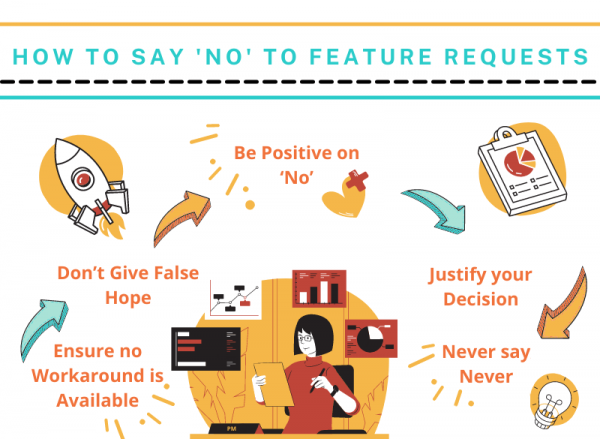 How to Say 'No' To Feature Requests? | UseResponse