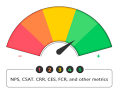 Metrics to measure customer service and customer satisfaction